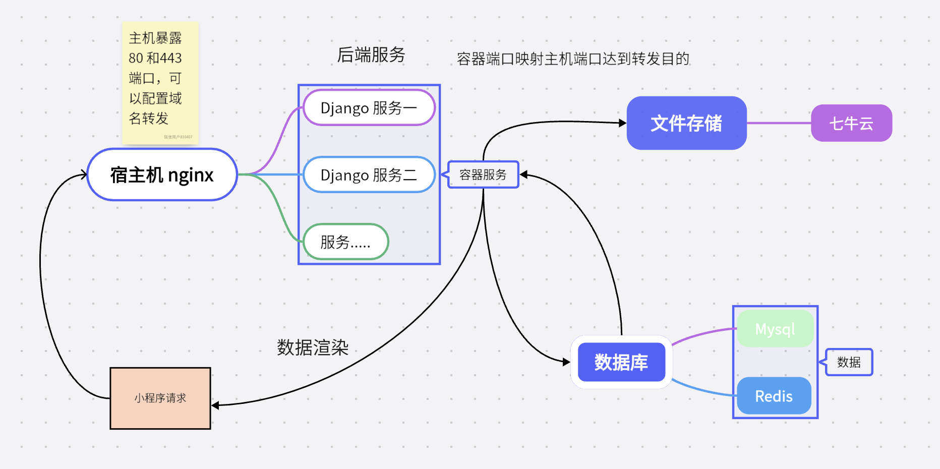 架构图|700x345